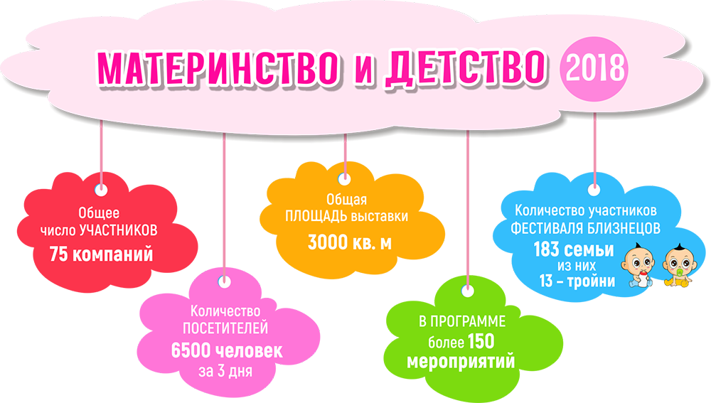 Выставка Материнство И Детство 2025 Фото